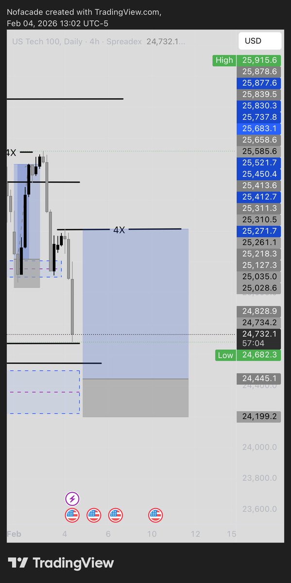 4X_no_facade's tweet photo. NQ >> buy stop ๐ OTN ๐ช
#ThePri$e https://t.co/QDeP2FeAj2