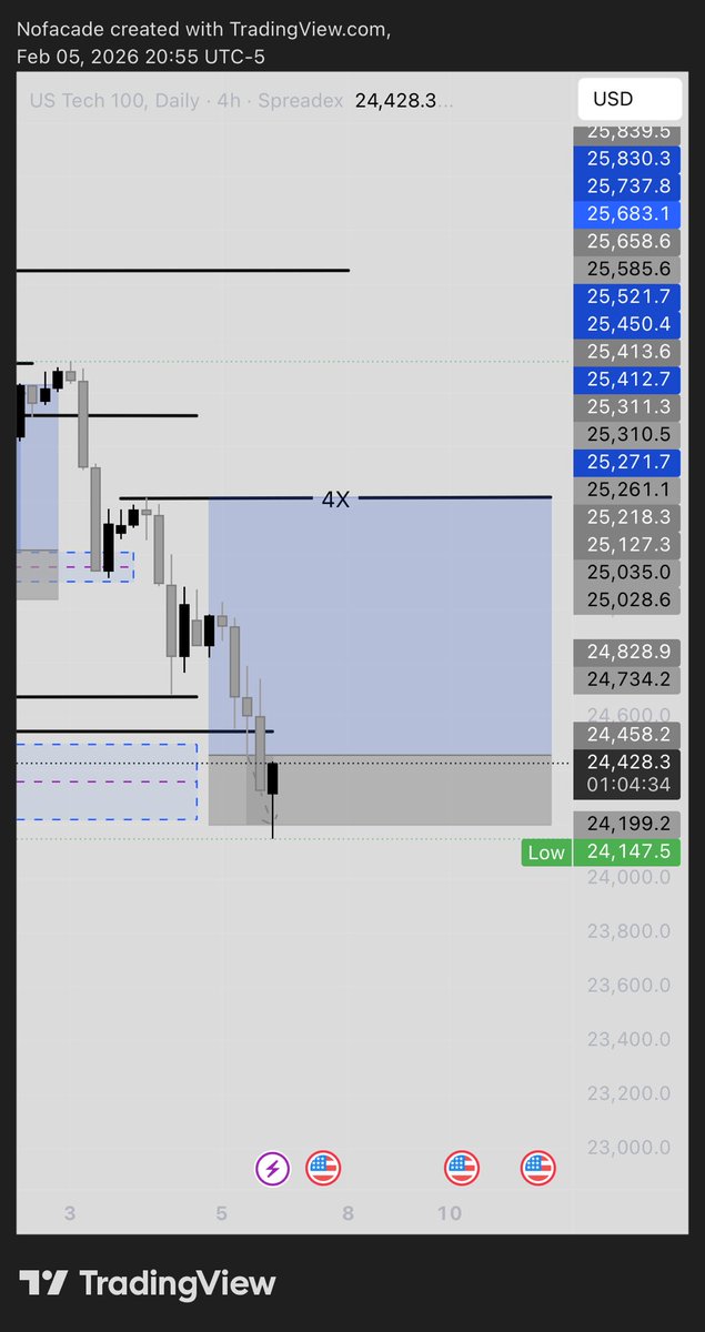 4X_no_facade's tweet photo. NQ >> buy stop ๐ OTN ๐ช
#ThePri$e https://t.co/QDeP2FeAj2