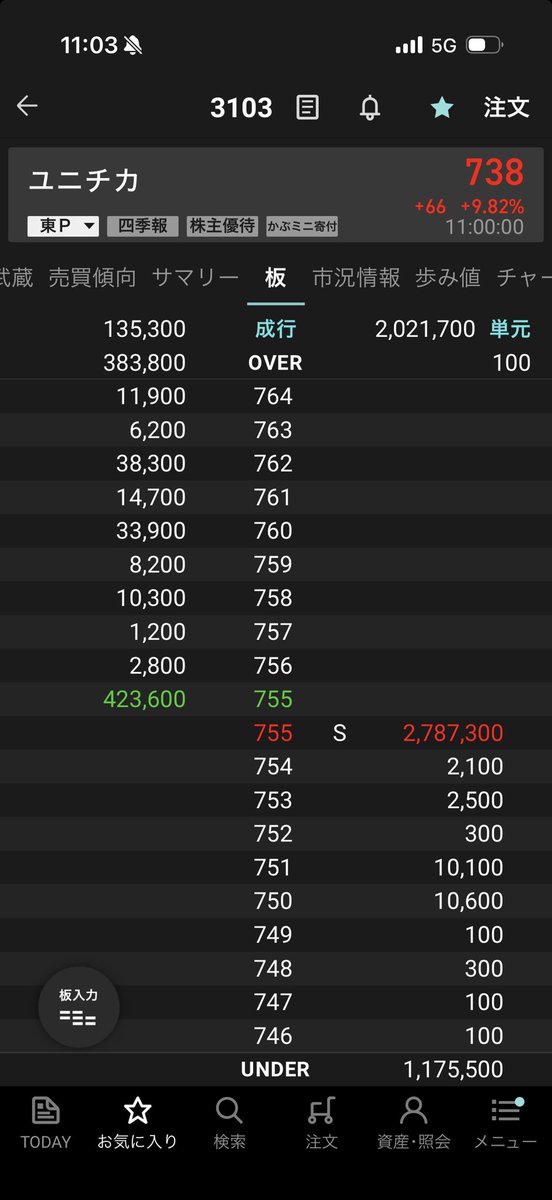 ふぅ 乗り切ったか