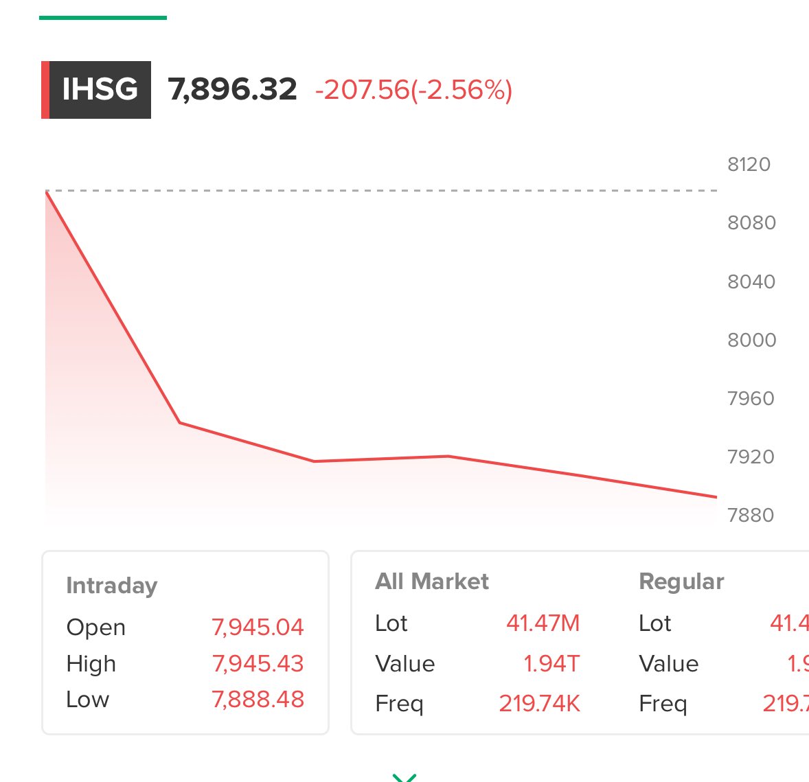 Tamatlahh sudahh ~~~