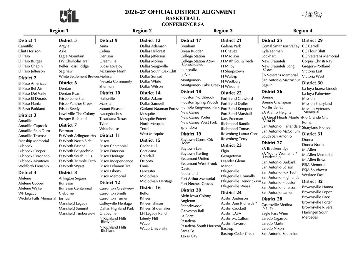 Texas_HS_Sports's tweet photo. Let's take a deep dive into the 2026 Alignments.

Continuing with 5A Basketball: Region 1.

#UILRealignment #txhsbb https://t.co/K8sdyaaLkp