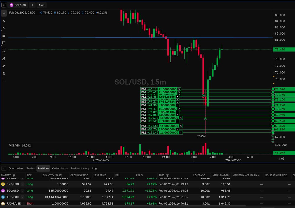 cryptodonolt's tweet photo. Mega Buy In #krypto #buythedip https://t.co/Ekg3NZVvbM