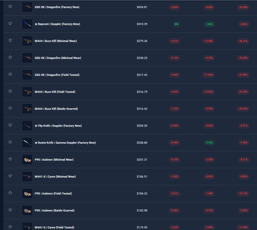 Ivan - Buying Skins tweet media