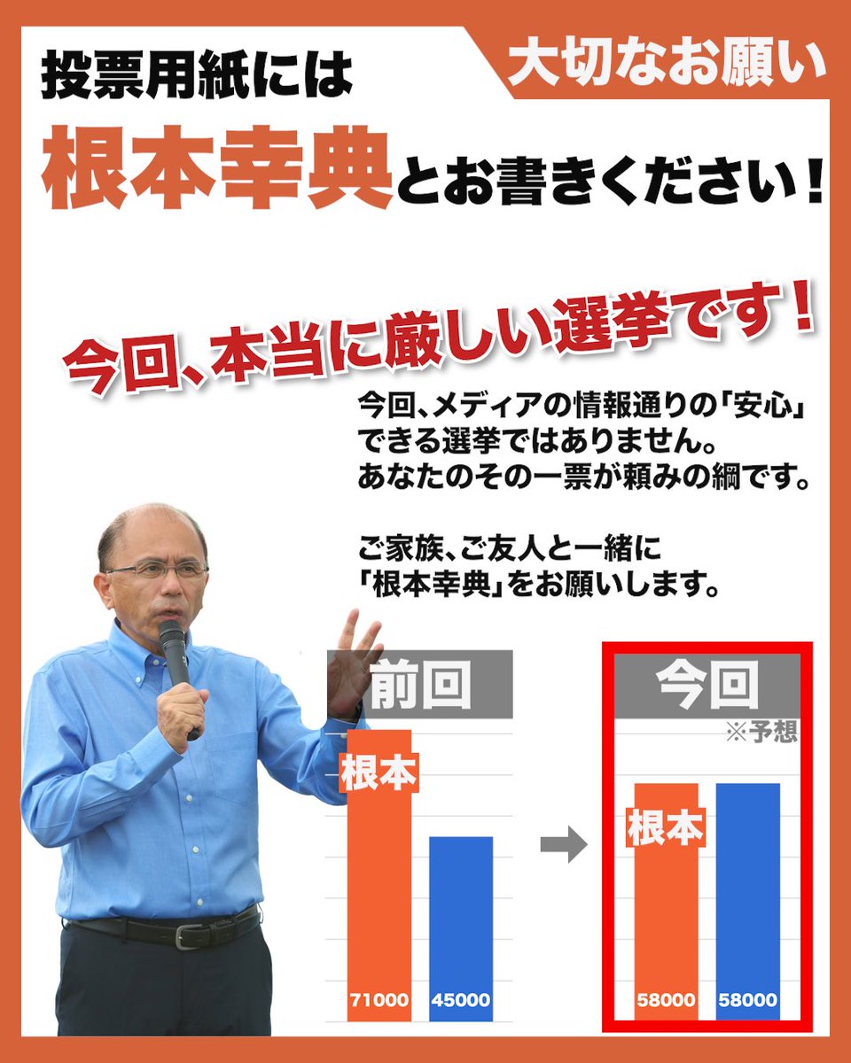 sakayanagi_hiro's tweet photo. 衆議院選挙　愛知県第15区は大変厳しい選挙戦となっています。
豊橋市､田原市の皆さま　根本幸典候補をお願いいたします。
そして､比例は自民党にご支援願います。 https://t.co/XYI9Wzb0LJ