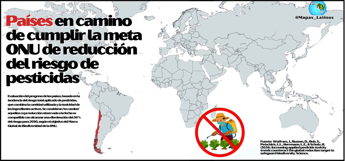 Países del mundo en camino de cumplir la meta de la ONU de reducción del riesgo de pesticidas 🌱