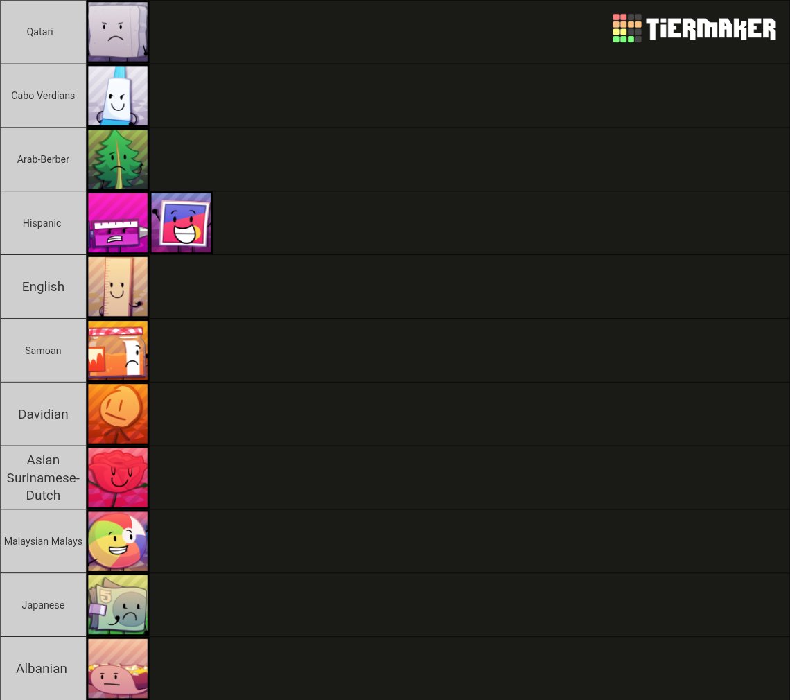 BFDIE Ethnicity headcanons because I genuinely believe it's the best version of the show