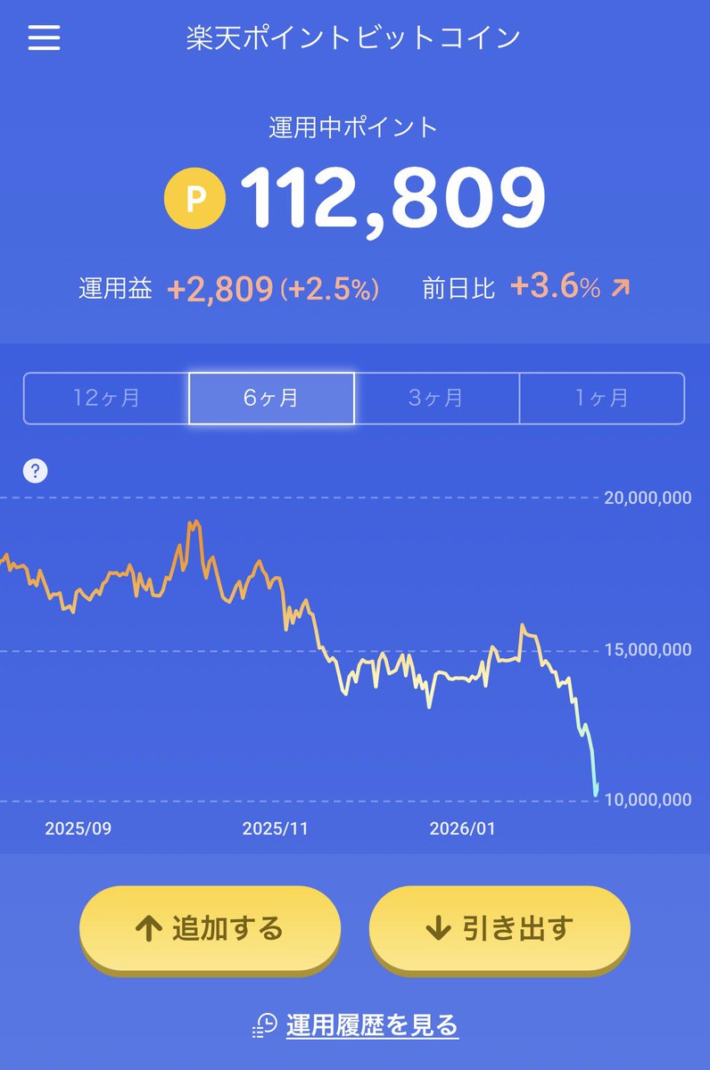 ビットコイン買いました