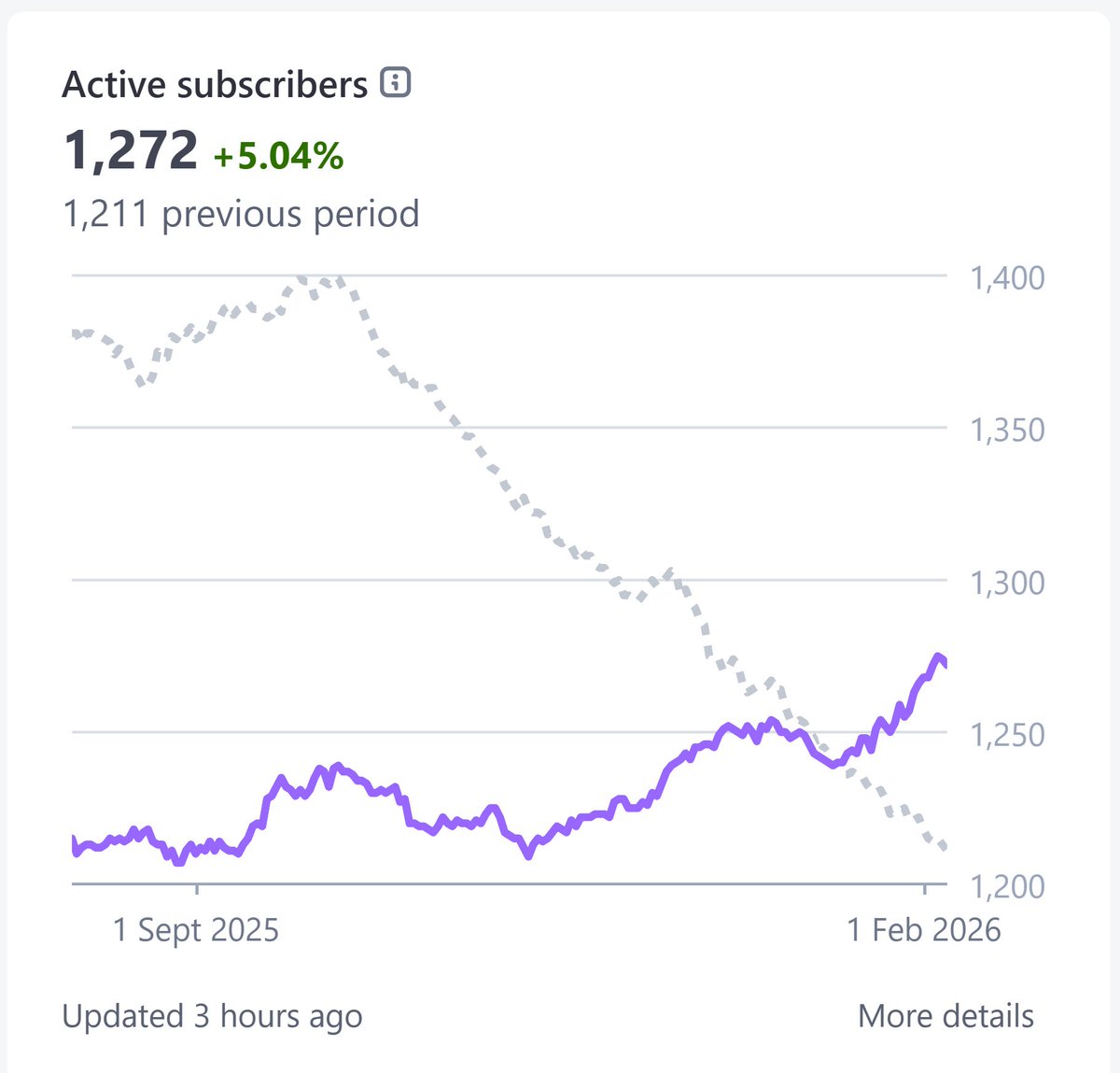 Tim Bennetto tweet media
