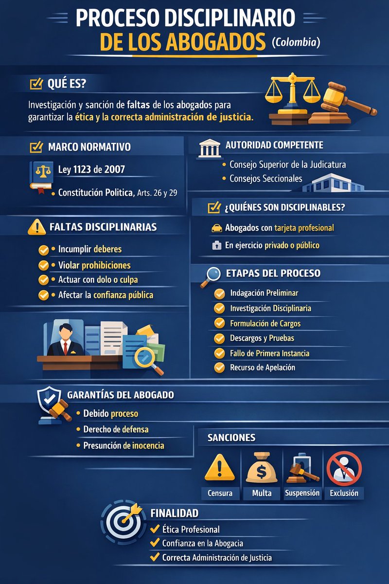 juridicascol's tweet image. ESQUEMA JURISPRUDENCIAL - PROCESO DISCIPLINARIO DE LOS ABOGADOS.

✍️ ¿DESEAS ESTAR ACTUALIZADO A DIARIO DE TODA LA JURISPRUDENCIA DEL PAIS? SUSCRIBETE 👉 wa.link/hocw71