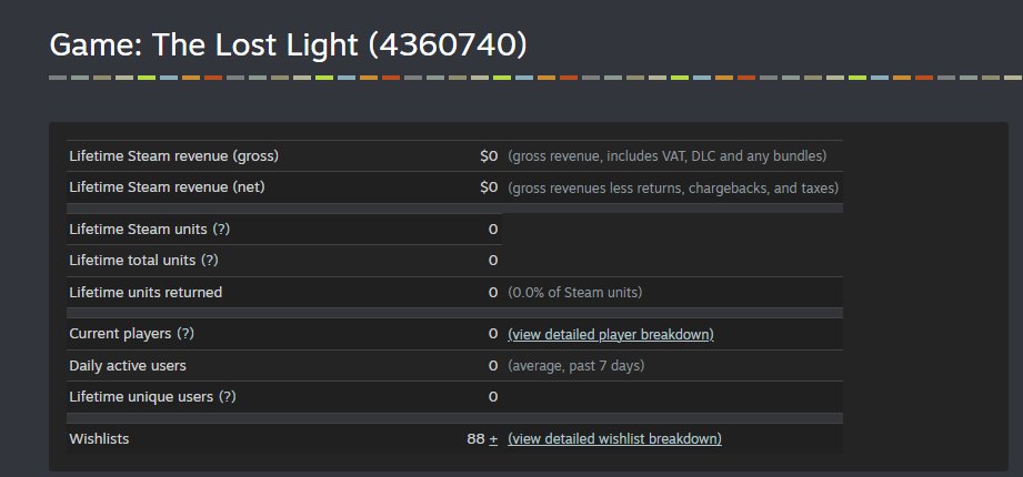 I'm So closed at getting to 100 Wishlist. Let's goo!!!

#Unity #gamedev #indigame #pixelartist #pixelart #solodev