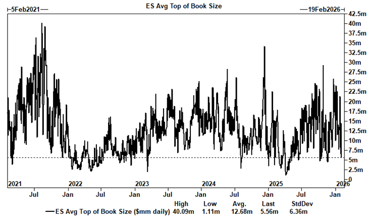 market liquidity gone
