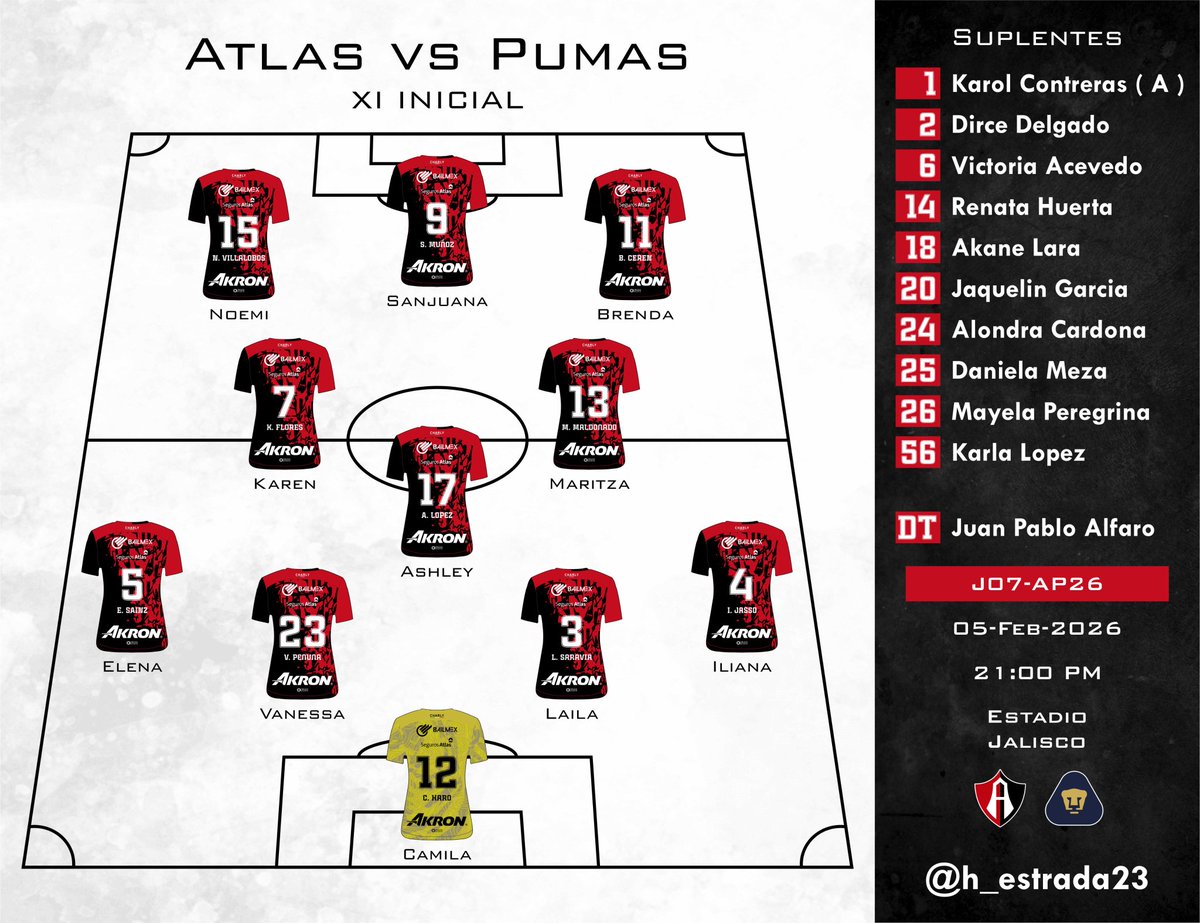 #11Inicial <a href="/AtlasFCFemenil/">Atlas FC Femenil</a>