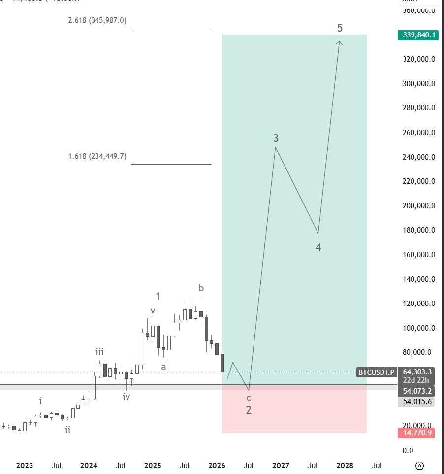 Rami Scalps tweet media