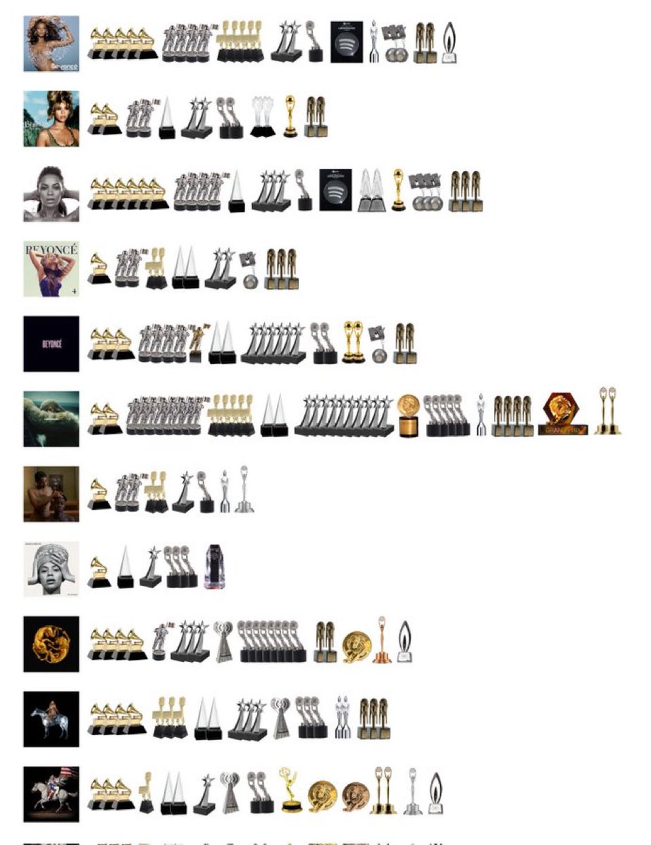 this immaculate discography