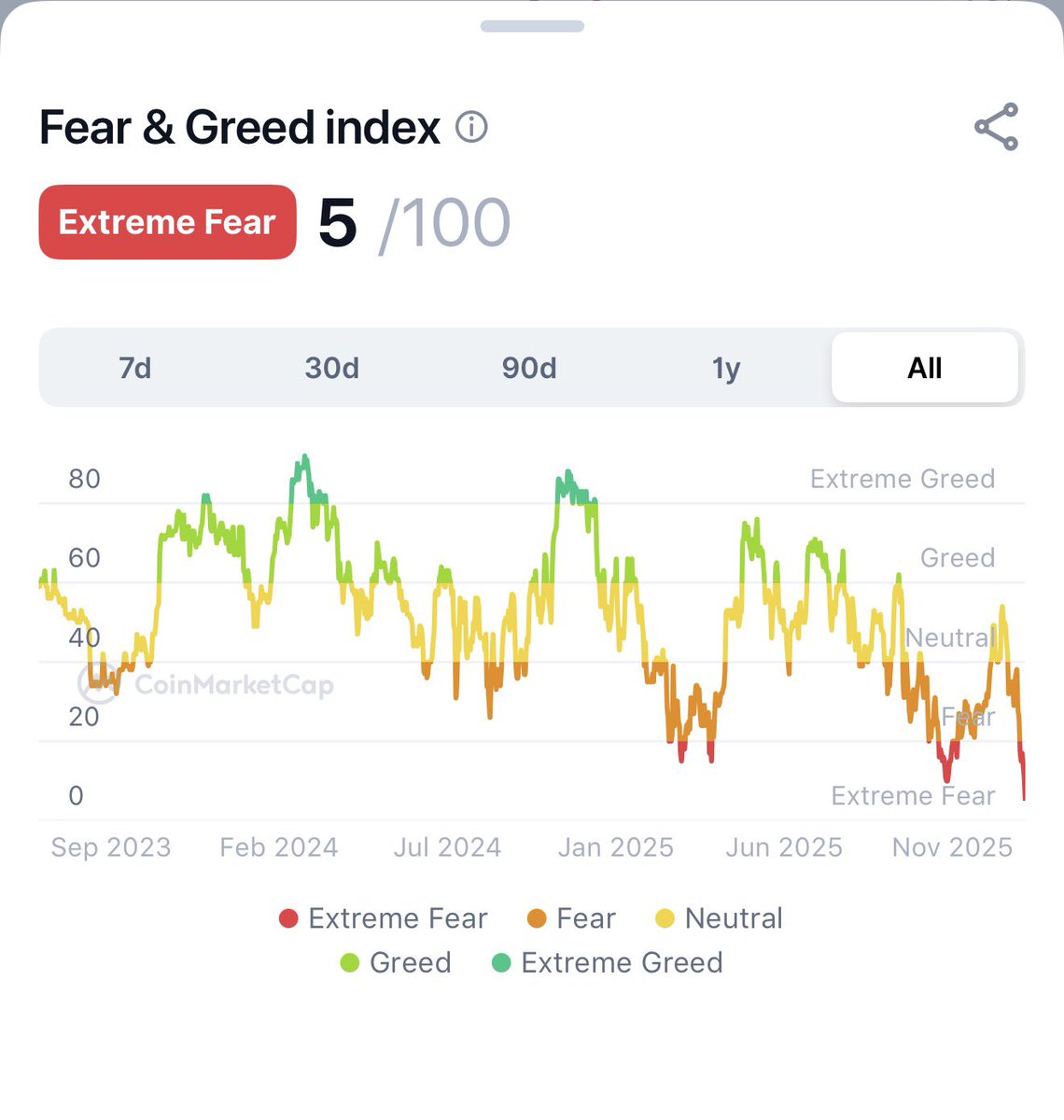 Presented without comment