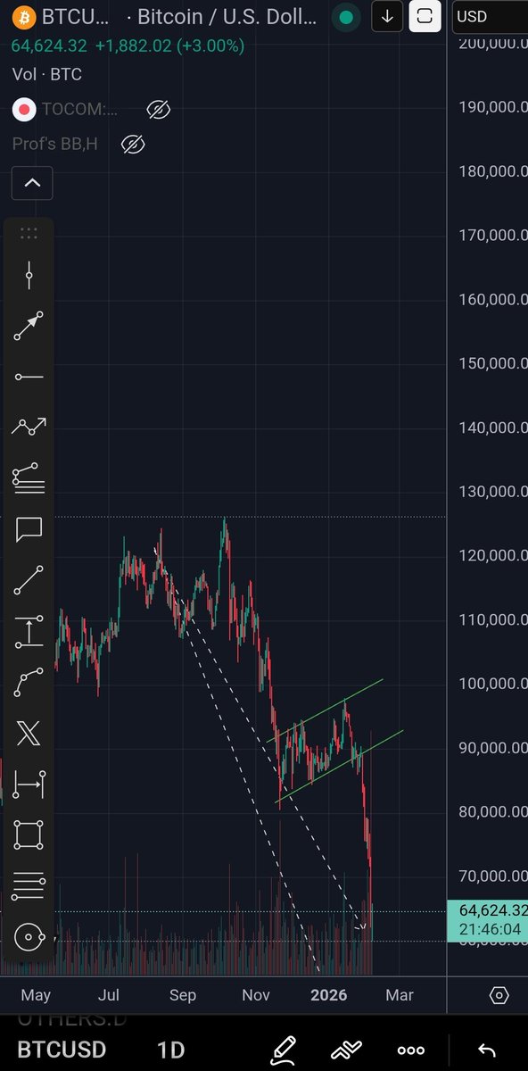 Heist 🎯 tweet media