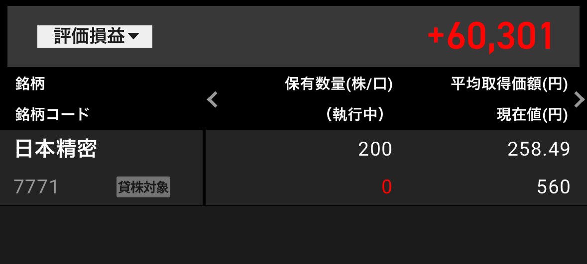 _moshi_kame_'s tweet photo. ノリと勢いで買ってみた個別株が倍以上になってる、すげぇ。。。。 https://t.co/worgV4GAVV