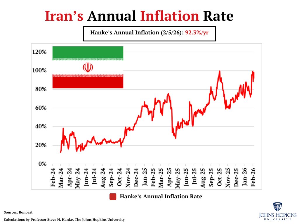 Steve Hanke tweet media