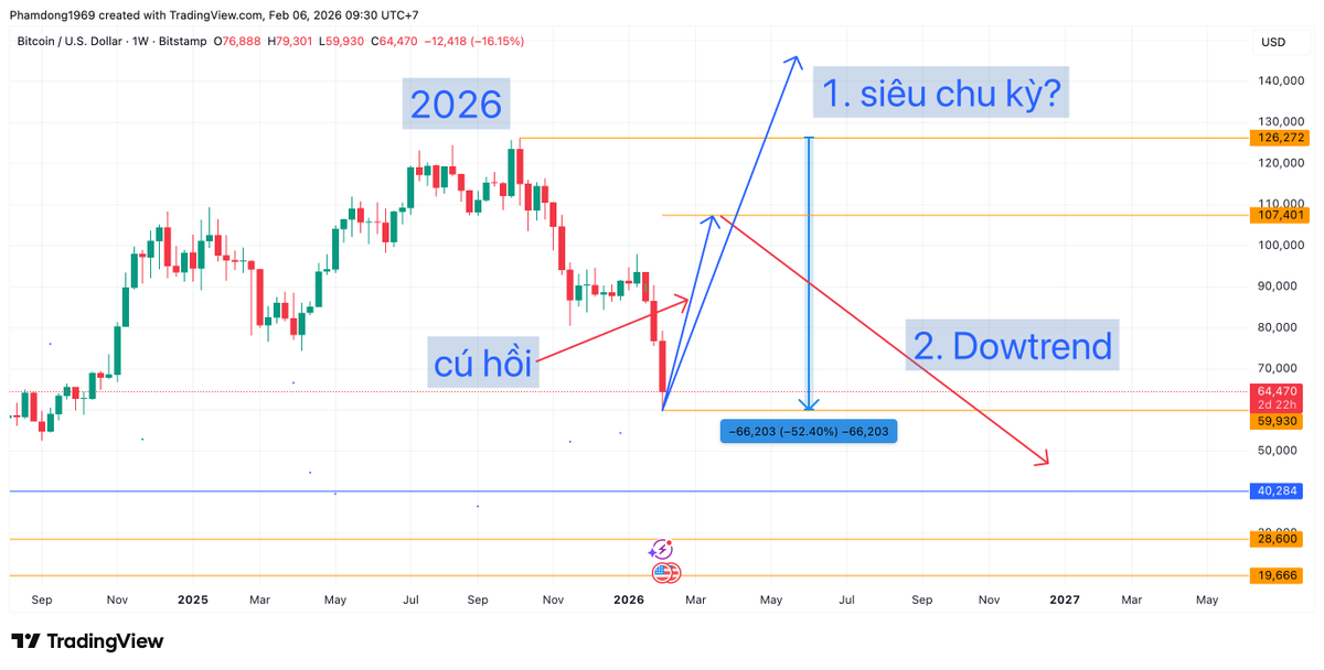 DongPham tweet media