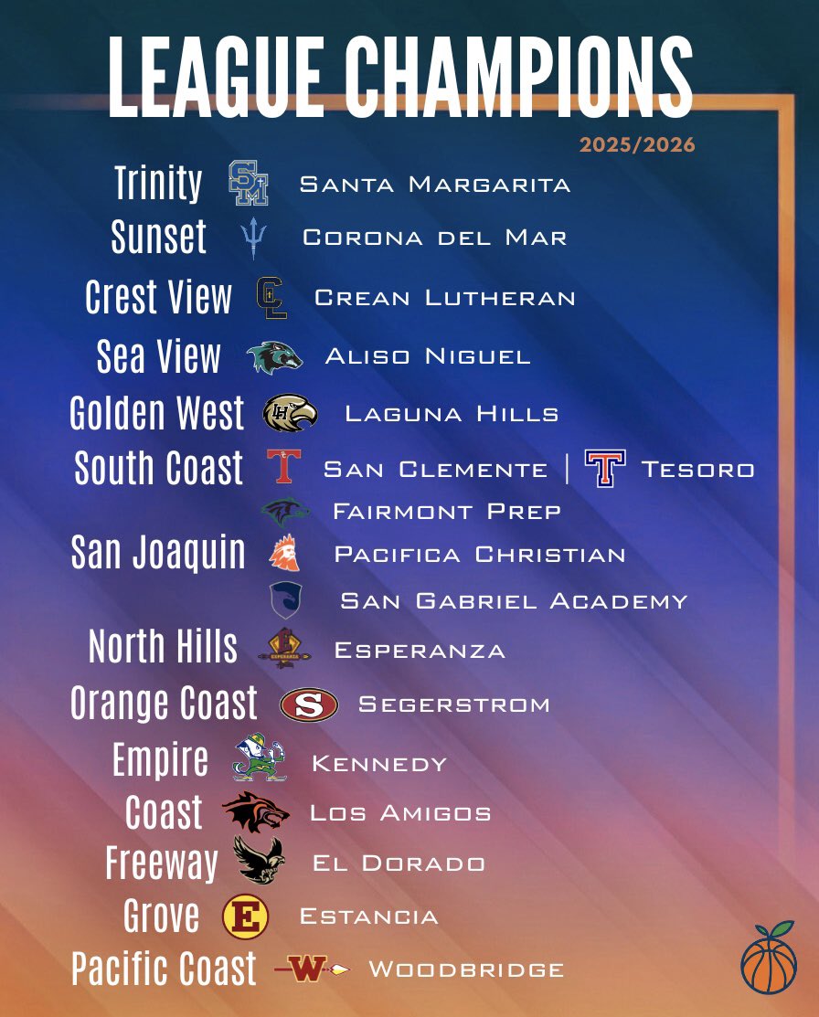 ocprephoops's tweet photo. Congratulations to the 2025/2026  League Champions 🍊 https://t.co/blbBNfvCKd
