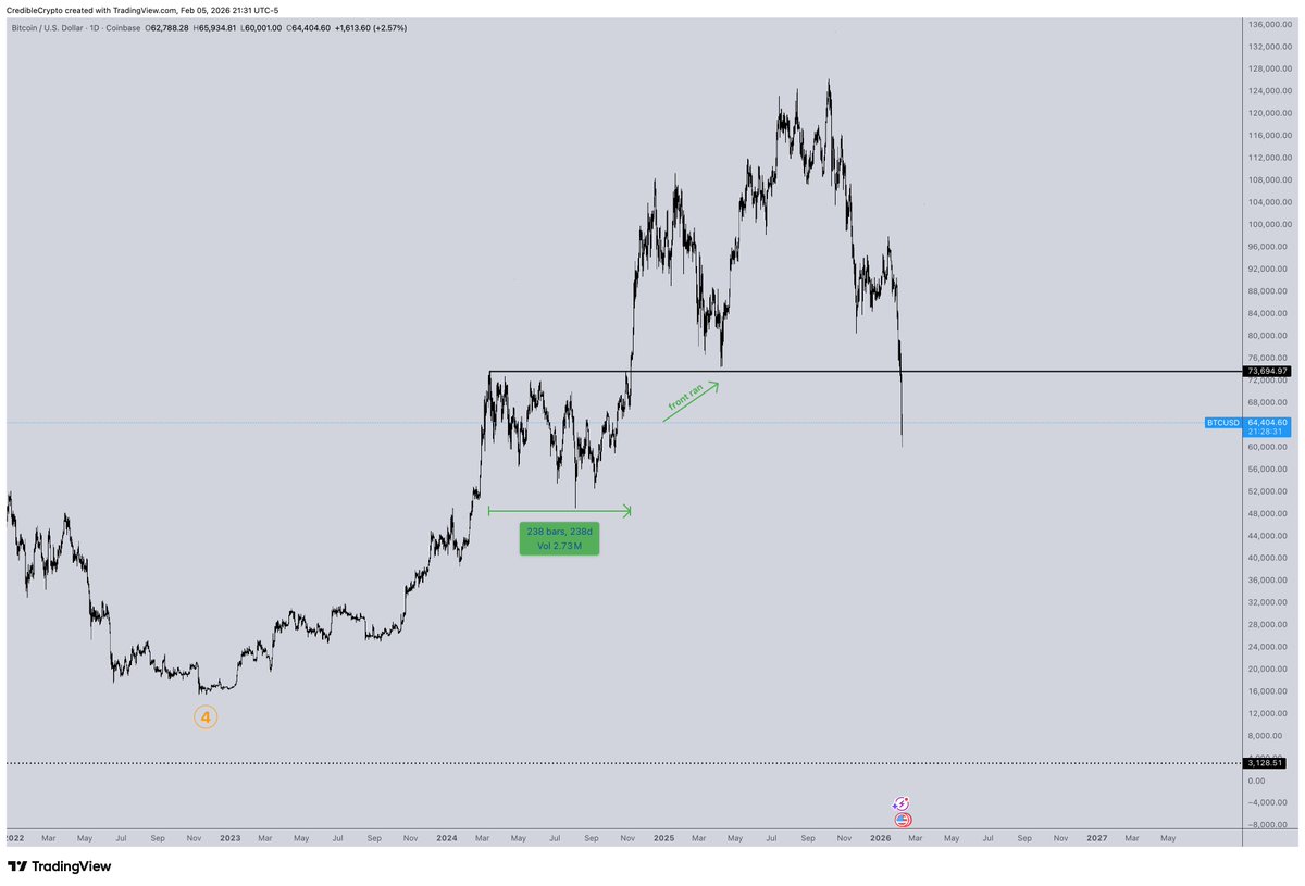 CrediBULL Crypto tweet media