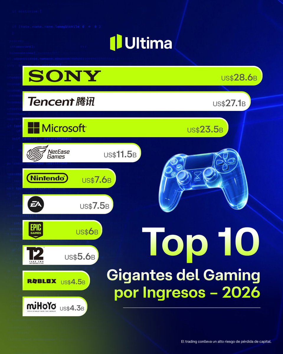 Sin presión. Sin riesgo. Solo práctica.

Domina tus movimientos en demo antes de operar en real.
Pruébalo ahora 🔗 cutt.ly/wthjJ8uI

#UM #UltimaMarkets #DemoTrading #PracticeMakesPerfect