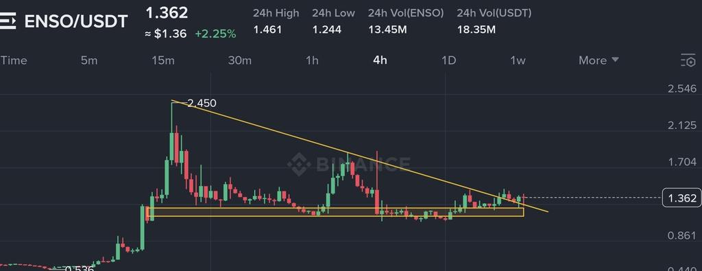Crypto Candy🔥💎 tweet media