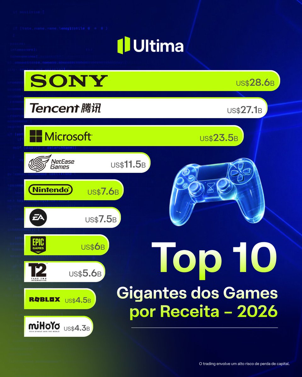Sem pressão. Sem risco. Apenas prática.
Domine seus movimentos no demo antes de operar ao vivo.

Experimente agora 🔗 cutt.ly/FthjKy4R

#UM #UltimaMarkets #DemoTrading #PracticeMakesPerfect