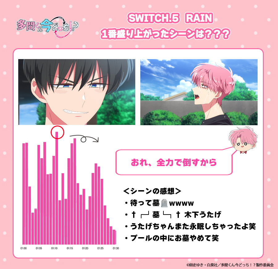 TVアニメ「多聞くん今どっち！？」公式 (@Tamon_anime) / Posts / X