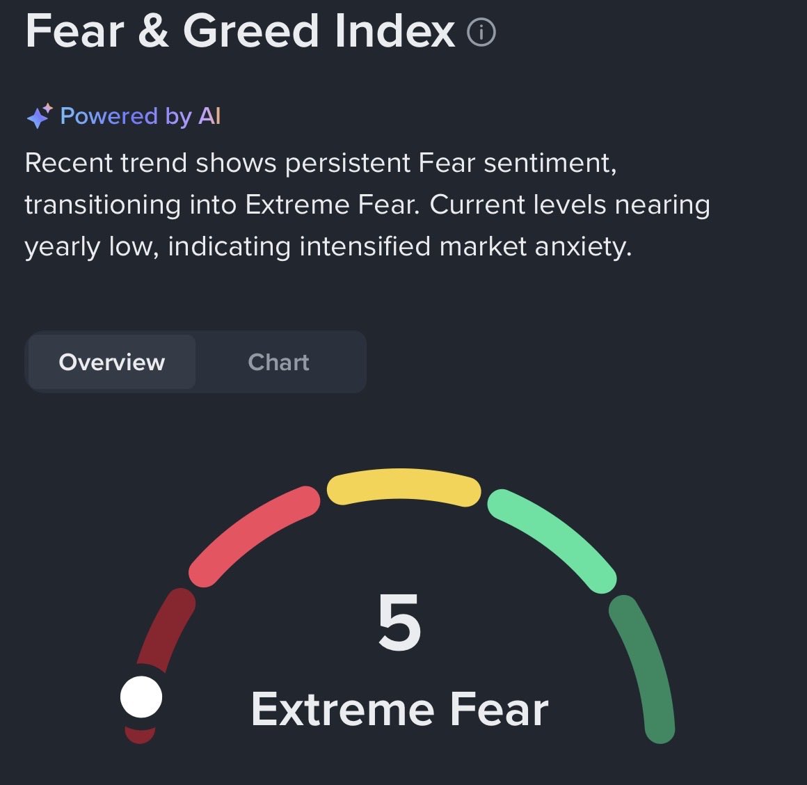 Fear is good 👍