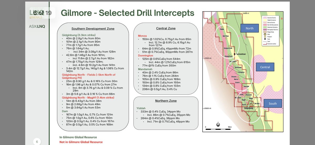 mineralised tweet media