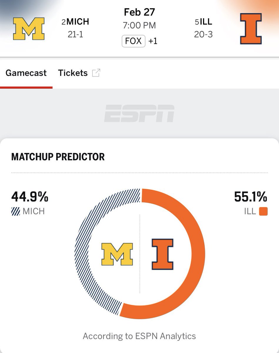 B1G title

 possible #1 seed in the NCAA

Can come down to this 

Top 5 game in Champaign 

Illinois vs Michigan

Illinois favored