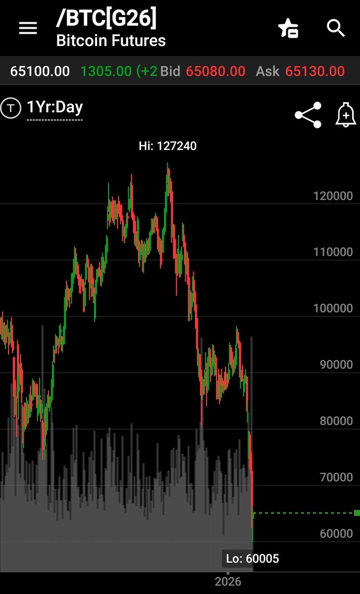TraderWill33's tweet photo. Bitcoin and Silver look almost identical here... Funny how owners of both think the other is a bubble... 🤷🏼 https://t.co/UT2Q1fLeqf