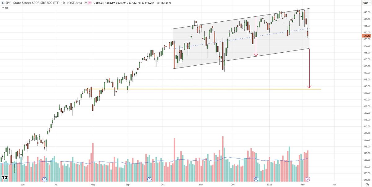 Trading Insights tweet media