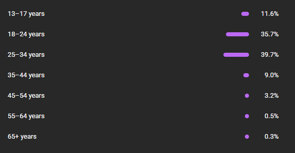 Ghazanfarr7860's tweet photo. And the fact that our audience is mostly young adults and content is all about Anime, Manhwa &amp; Light Novels which in any case is a source of entertainment for young adults in itself. Our targeted audience was always  18+. We all have proof it was Miss-read and would like review!! https://t.co/HnTI0OzMQu
