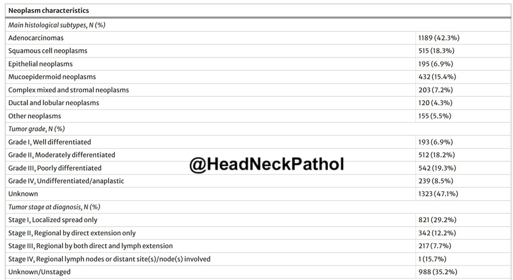 Head Neck Pathol tweet media