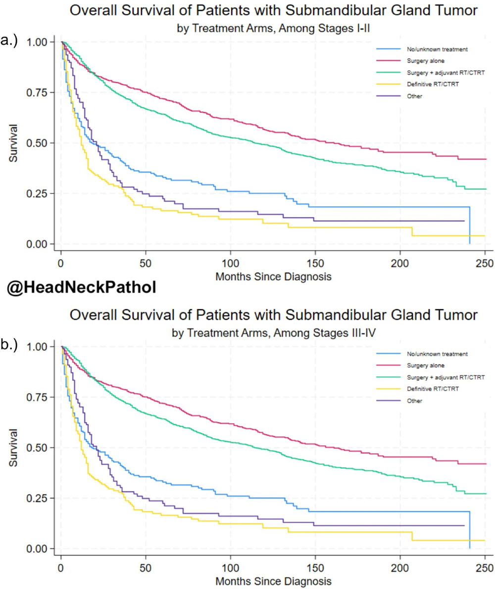 Head Neck Pathol tweet media