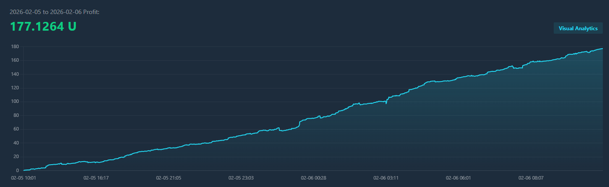 Jolenequant's tweet photo. Gold, Nasdaq, and Bitcoin all took a nosedive yesterday. 📉 Despite the total washout, our strategy didn't just survive; it delivered returns slightly above average. Real diversification is an algorithm that works when nothing else does.
#GoldPrice #BTC #Nasdaq #AlgoTrading https://t.co/kmFMIhmaEK