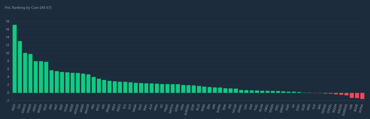 Jolenequant's tweet photo. Gold, Nasdaq, and Bitcoin all took a nosedive yesterday. 📉 Despite the total washout, our strategy didn't just survive; it delivered returns slightly above average. Real diversification is an algorithm that works when nothing else does.
#GoldPrice #BTC #Nasdaq #AlgoTrading https://t.co/kmFMIhmaEK