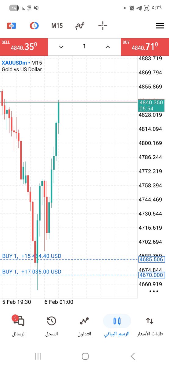 Gold Trader | هاشمي tweet media