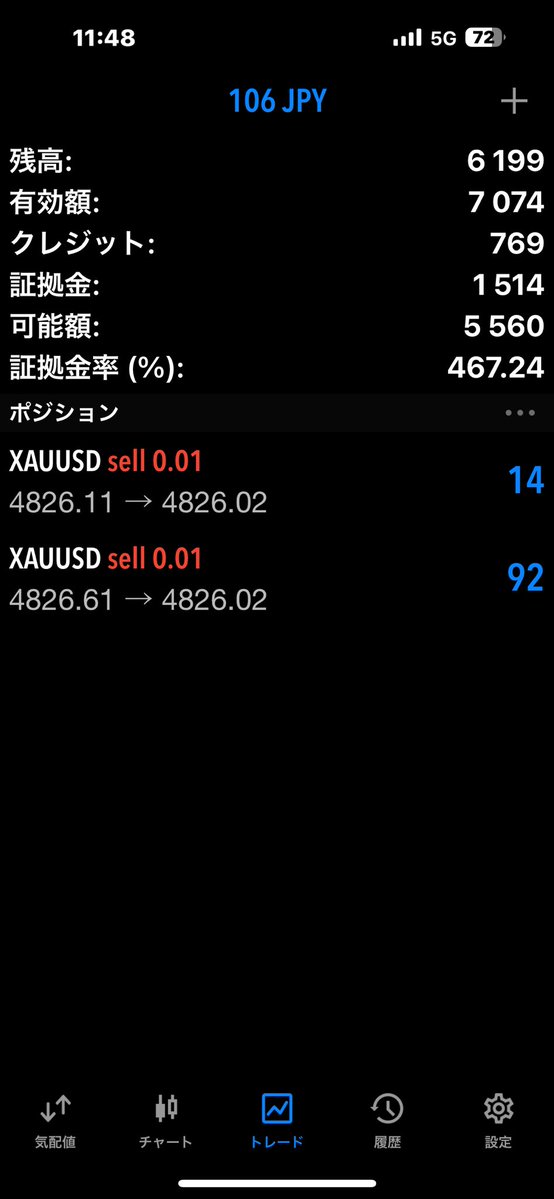 5,000円入金してのトレード

6,000円の利益を出して

5,000円を出金して

残りの残高で転換（頭）を狙うギャンブルトレードꉂꉂ( ˙ꈊ˙ *)

盗まれても諦めがつく金額を入れて（こまめに）出金

負けが無い状態でリスクをとって、ゼロカットの恩恵を受ける

海外FXはコレ一択