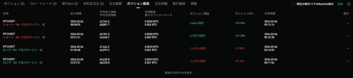 試験的にAIにトレードさせてるんだけど
現状はなかなかやるなといったところ