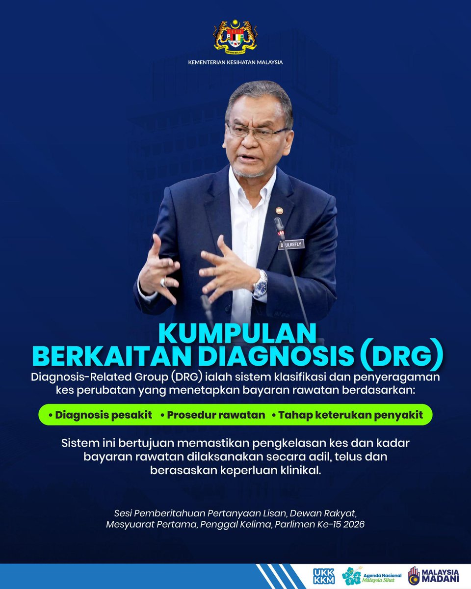 KKMPutrajaya's tweet photo. Pelaksanaan Kumpulan Berkaitan Diagnosis (DRG) dalam Sistem Kesihatan Negara

KKM komited memperkukuh sistem penjagaan kesihatan melalui pelaksanaan Kumpulan Berkaitan Diagnosis (Diagnosis-Related Group, DRG) sebagai satu mekanisme penyeragaman pengkelasan kes dan bayaran rawatan.

Pelaksanaan DRG bertujuan untuk:
1️⃣ Menggalakkan penjagaan kesihatan berasaskan nilai (value-based healthcare)
2️⃣ Meningkatkan kecekapan perkhidmatan dan ketelusan kos
3️⃣ Mengoptimumkan penggunaan sumber secara berhemah
4️⃣ Mengelakkan rawatan yang tidak perlu atau berlebihan

Di sektor kesihatan swasta, pelaksanaan DRG dilaksanakan secara rentas agensi melalui pendekatan whole-of-nation, selaras dengan Strategi RESET, serta dipantau oleh Jawatankuasa Bersama Peringkat Menteri bagi Kos Penjagaan Kesihatan Swasta (JBMKKS).

Sehingga kini, 80 daripada 104 hospital swasta telah menyertai latihan DRG melibatkan 23 sesi latihan, mencerminkan tahap penerimaan dan komitmen yang positif daripada pihak hospital swasta.

Pelaksanaan sistem DRG ini memastikan kadar bayaran rawatan ditetapkan secara adil, telus dan berasaskan keperluan klinikal, demi manfaat pesakit dan kelestarian sistem kesihatan negara.

#KKMPrihatin #SihatBersama #MalaysiaSihat #MADANIBekerja #RancakkanMADANI