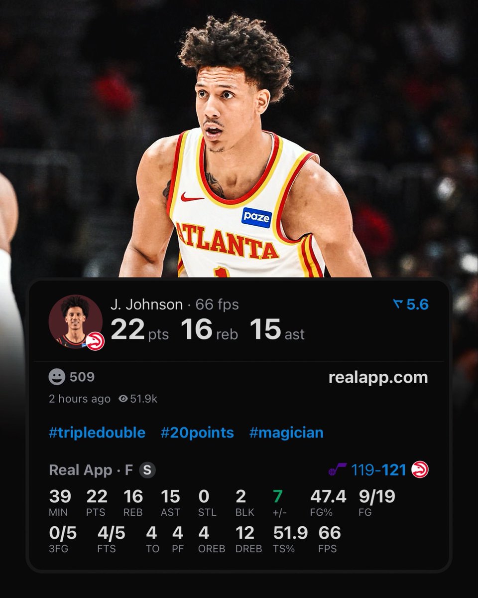 Jalen Johnson is now tied for the most 20/15/15 games by a forward in NBA HISTORY.