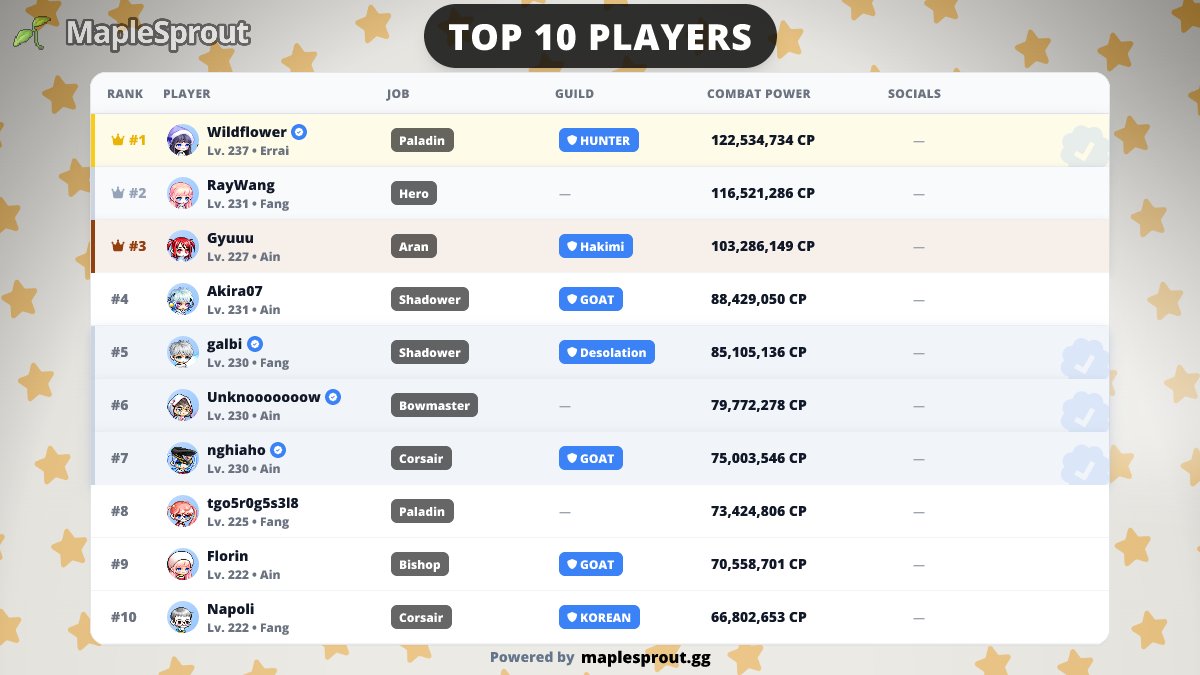 MapleSprout 🌱🍄 tweet media