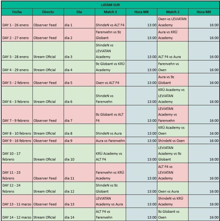 Los locos son TAN MALOS que hasta lo MÁS BASICO como lo es subir a sus redes los equipos de VCL, NO LO SABEN NI HACER 💀

A falta de una semana de iniciar el torneo presentaron de forma oficial a 6 equipos (son 8), incluyendo a AUSTRALS (que habían cerrado hace 4 meses) y a OXÜ