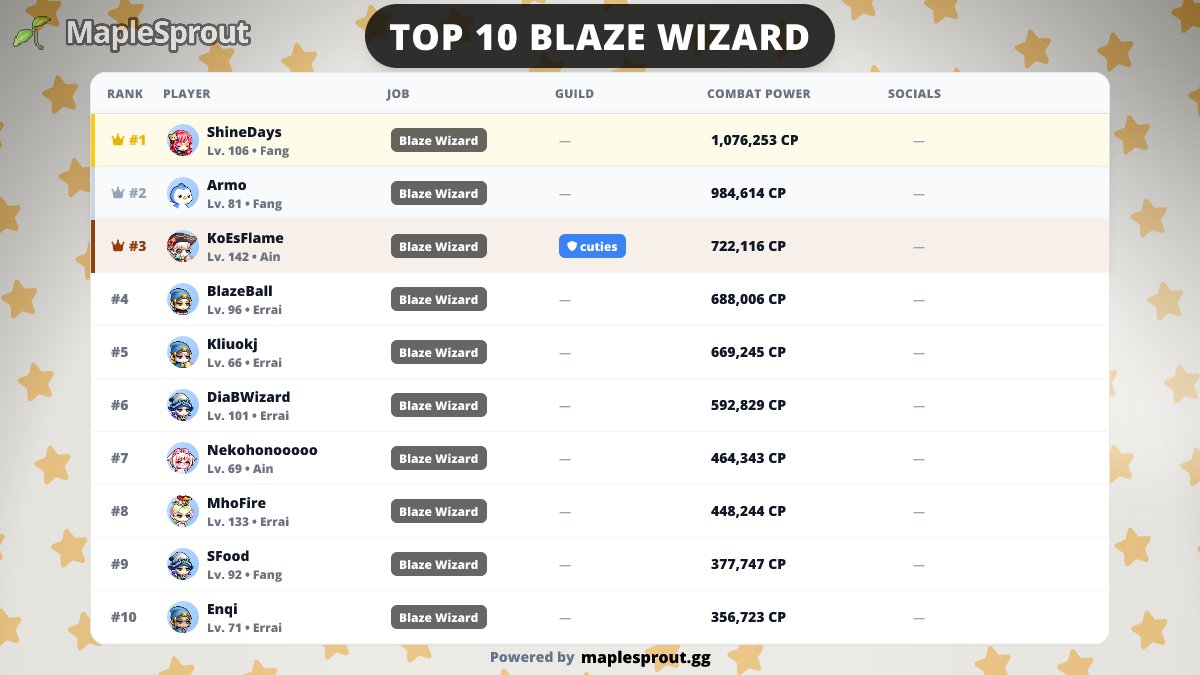 MapleSprout 🌱🍄 tweet media