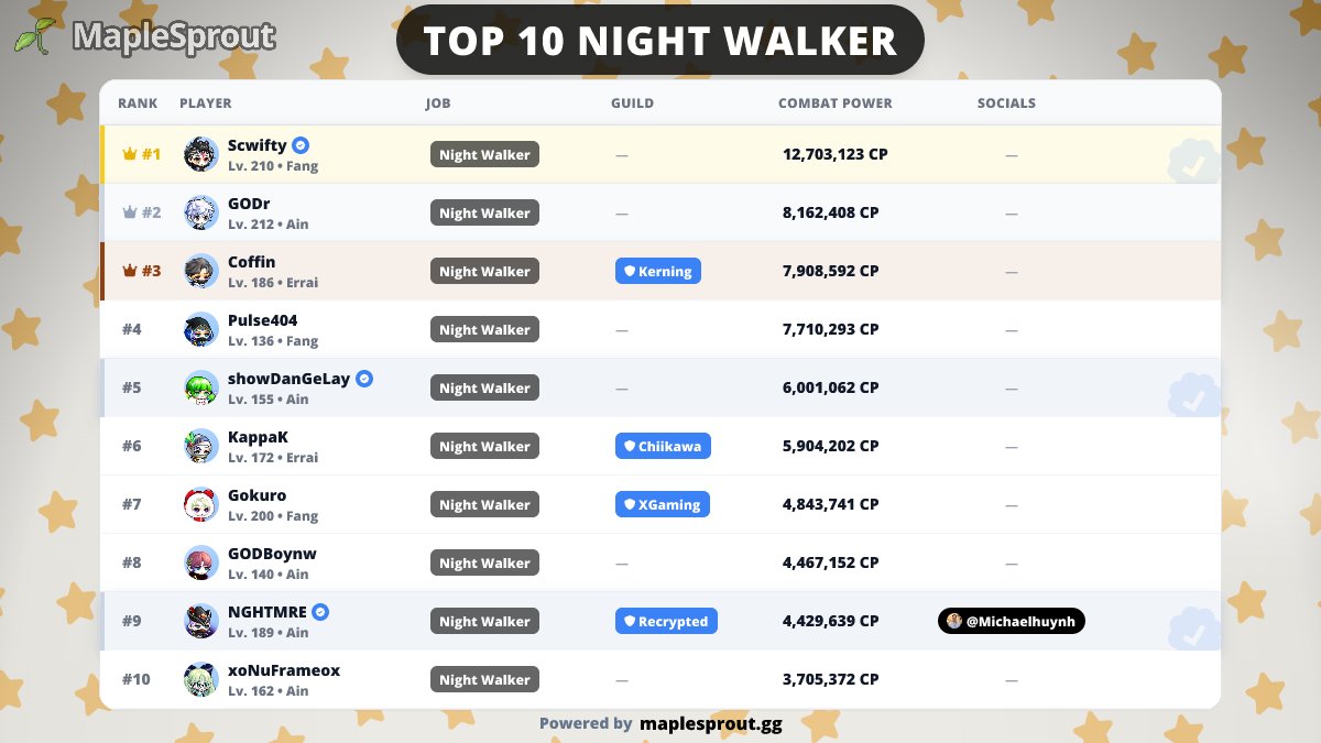 MapleSprout 🌱🍄 tweet media