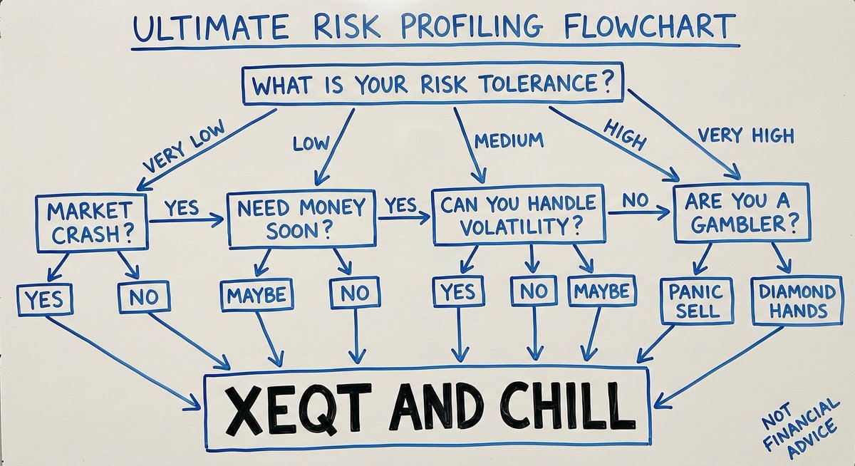 MarkMcGrathCFP's tweet photo. @smaugizbored @WarwickBraden This is the backend logic https://t.co/Slv6pdeTz4