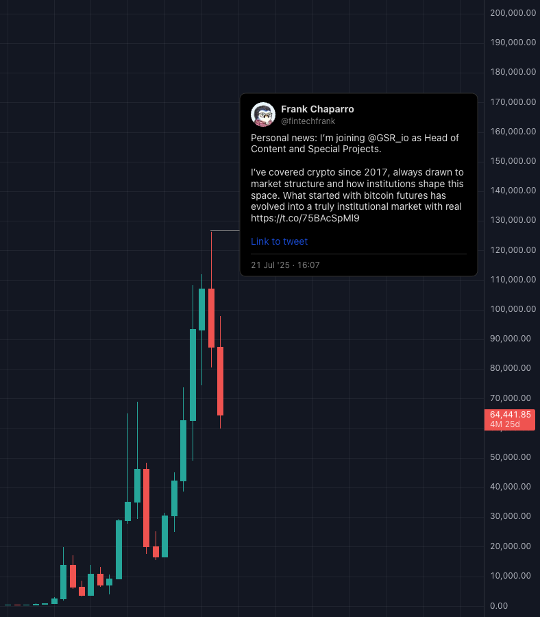 The Block Intern tweet media